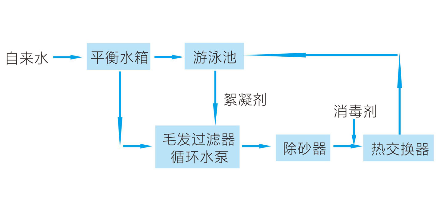 泳池水处理系统