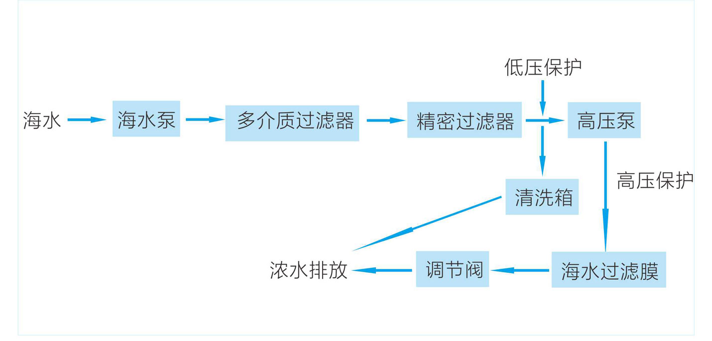 海水淡化系统流程图