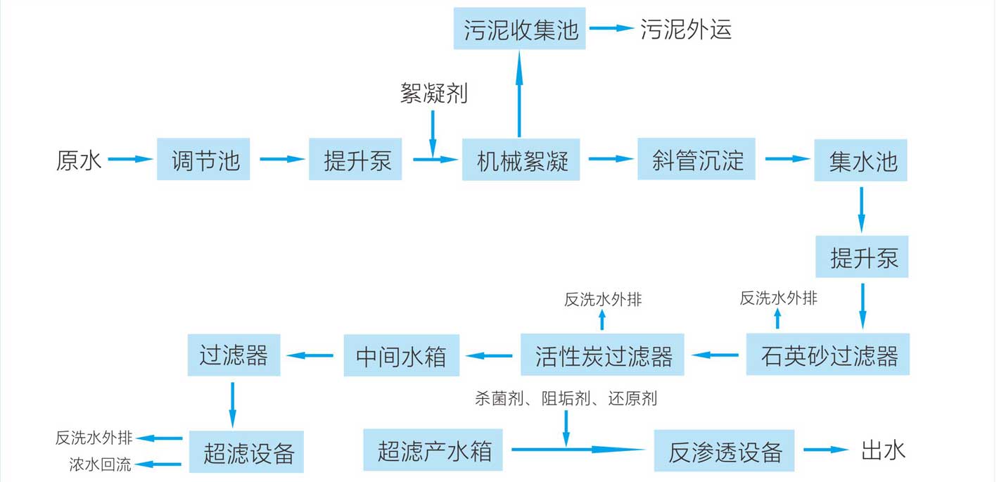 超滤系统流程